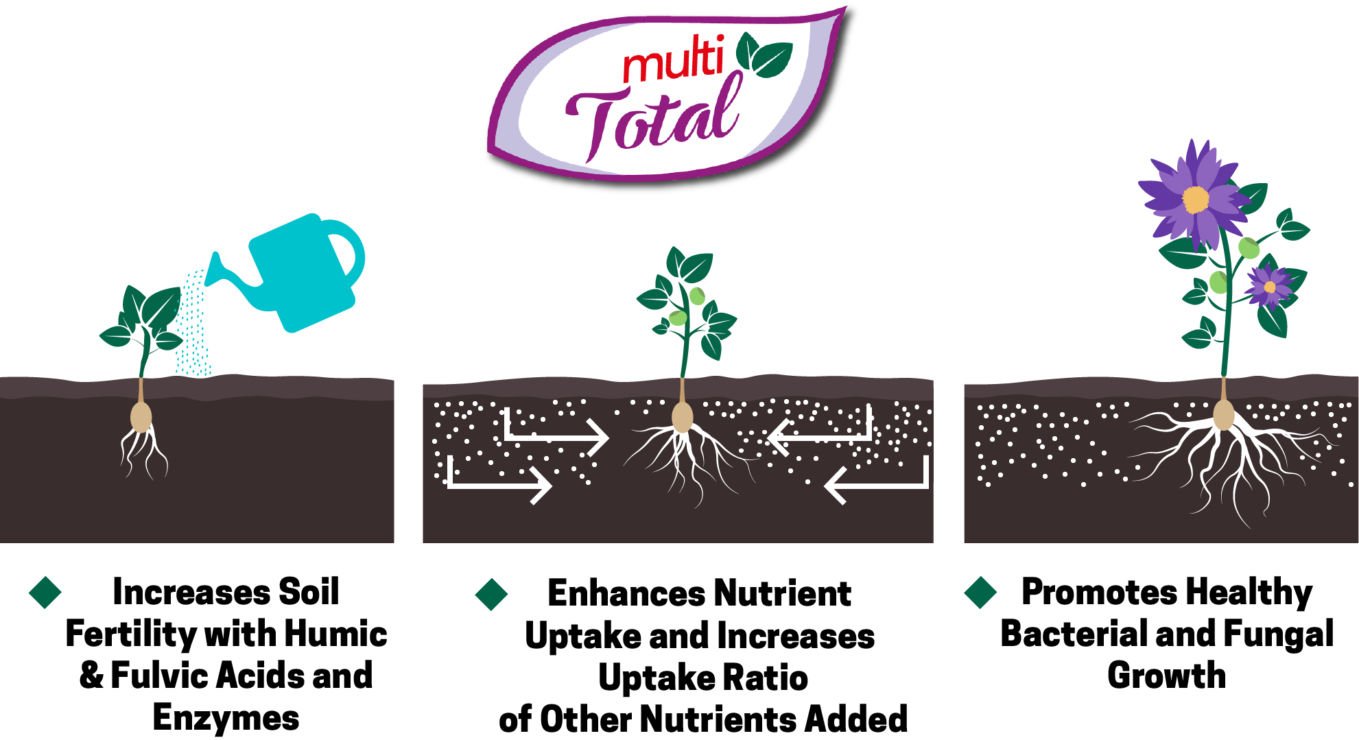 Multi Total - Nutrient Optimizer - Dutchpro